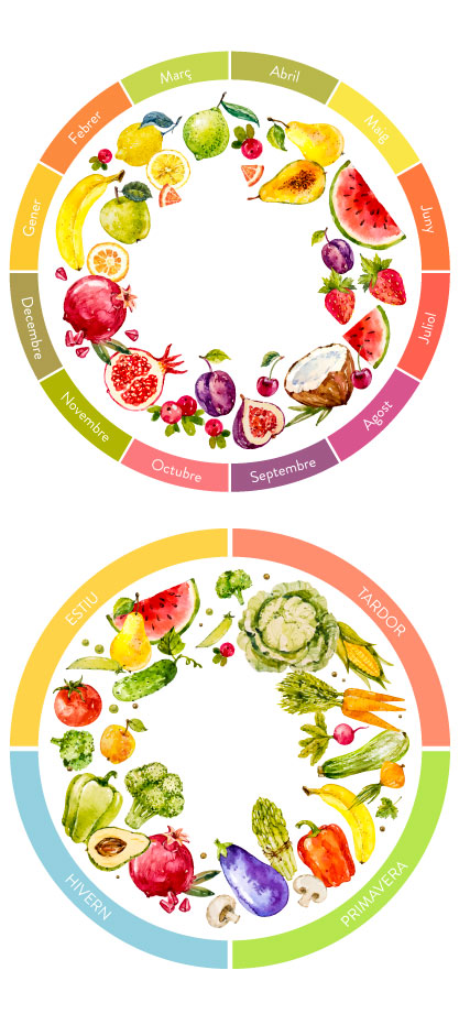 Fruites de Temporada